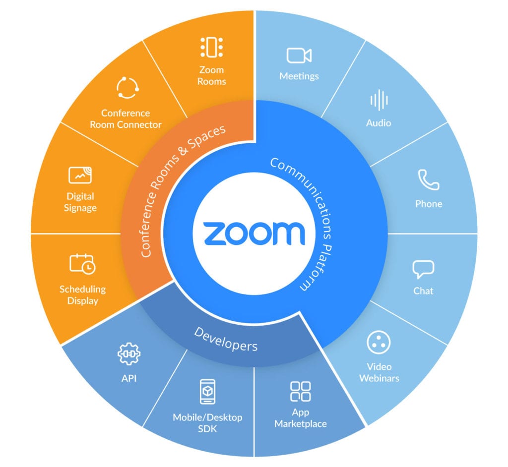 Es seguro usar Zoom?