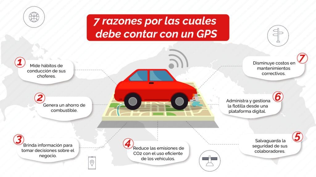 Tecnología de GPS para la flota vehicular permite ahorrar costos y crear negocios más eficientes
