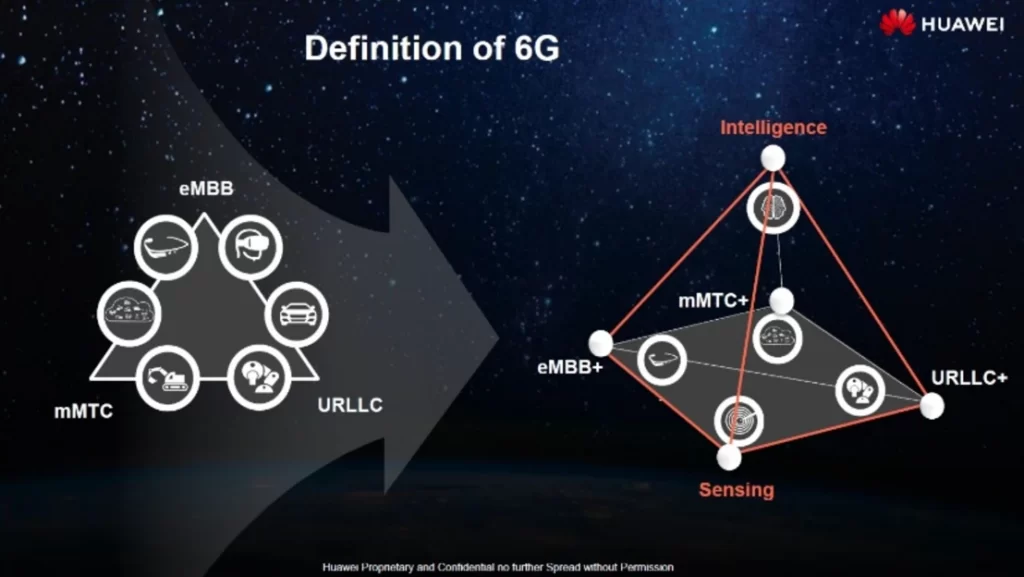 Huawei define el 6G como una red neuronal distribuida con enlaces de comunicación