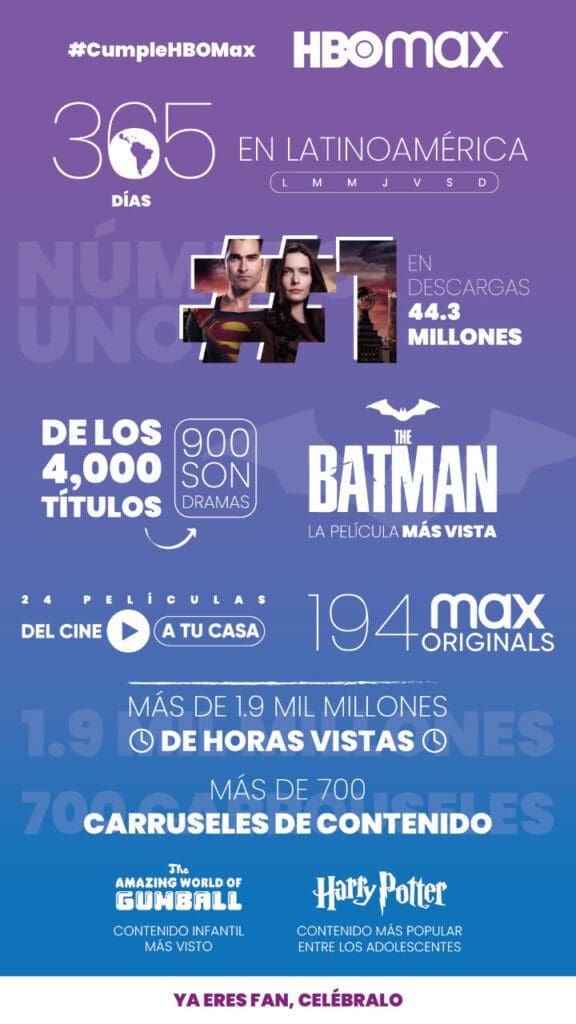 HBO MAX está próximo a cumplir su primer aniversario en Latinoamérica y lo festeja celebrando grandes logros - Vida Digital con Alex Neuman