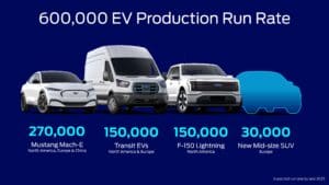 Ford lanza nuevo plan de capacidad para baterías, detalles de materias primas para escalar producción de vehículos eléctricos - Vida Digital con Alex Neuman