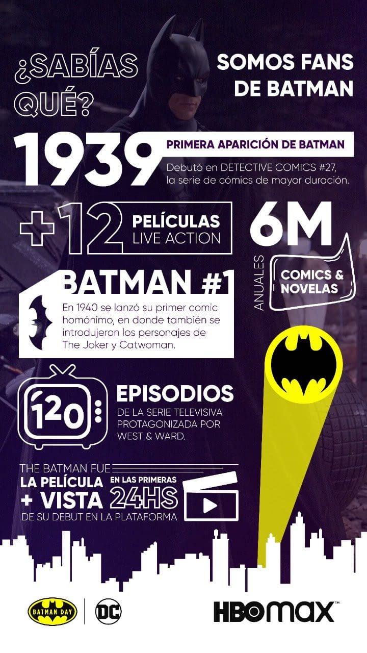 Batman Day: llega el día donde celebramos al Caballero De La Noche y HBO  MAX trae un montón de sorpresas para ti - Vida Digital